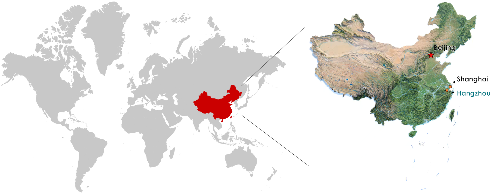 Transportation to Hangzhou